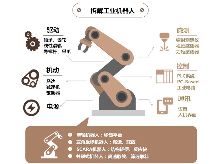 工業(yè)機器人行業(yè)